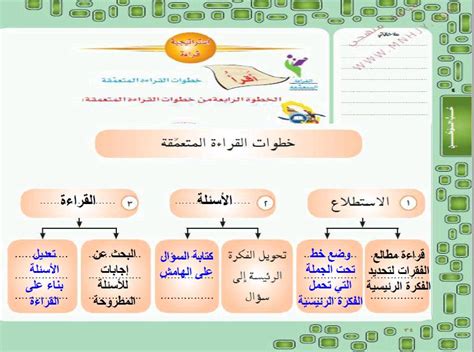 خطوات القراءة المتعمقة المصدر السعودي ص 34